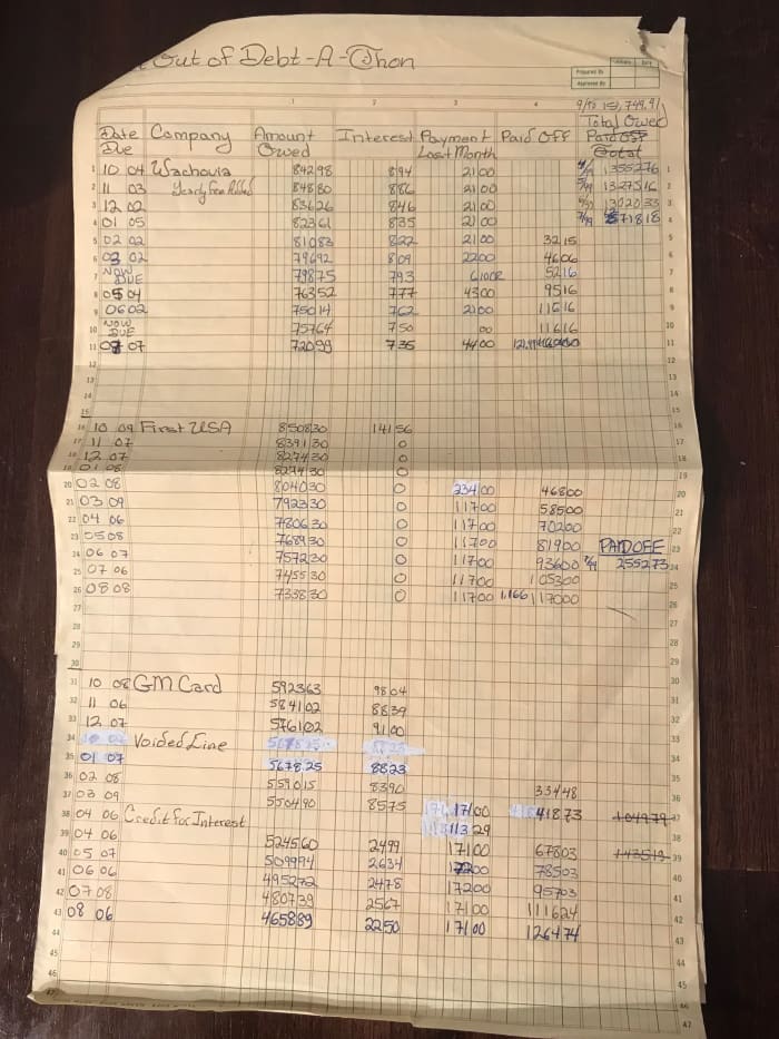 I kept track of my debt payments in a columnar pad that I bought for five cents at Big Lots. I loved watching my balances go down!