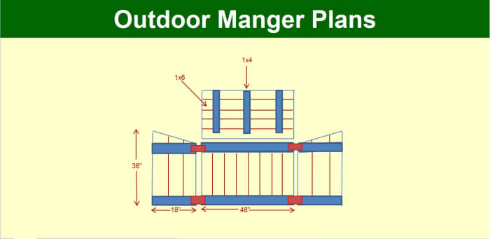 Manger Plans: An Overview
