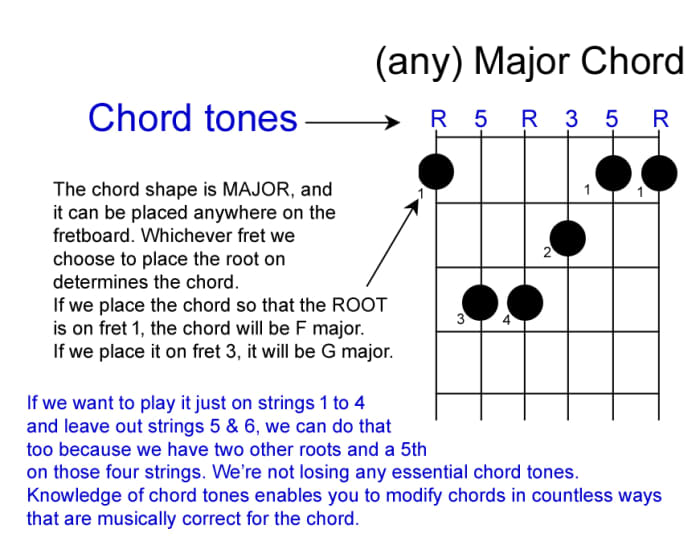 Moveable Guitar Chords and Chord Tones - Spinditty