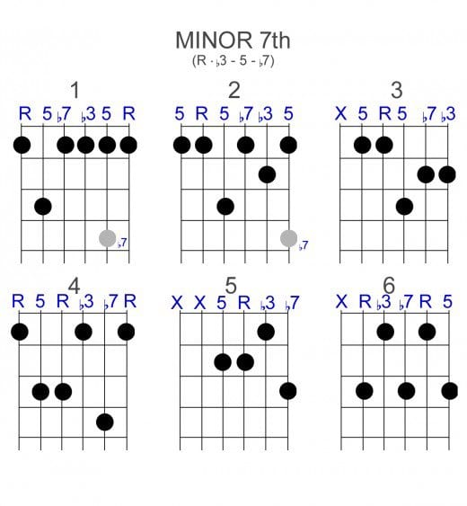 Moveable Guitar Chords and Chord Tones - Spinditty