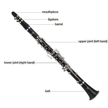 Best Clarinets For Beginners: Tips For Buying A New Or Used Clarinet 