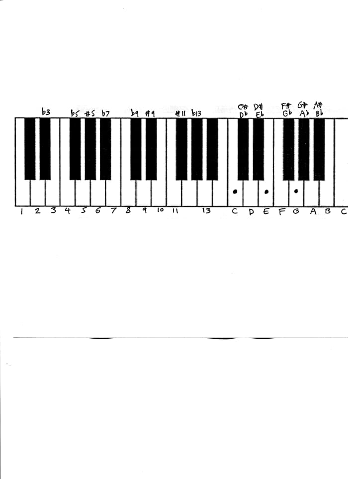How to Play Beginner Piano Chords - Spinditty