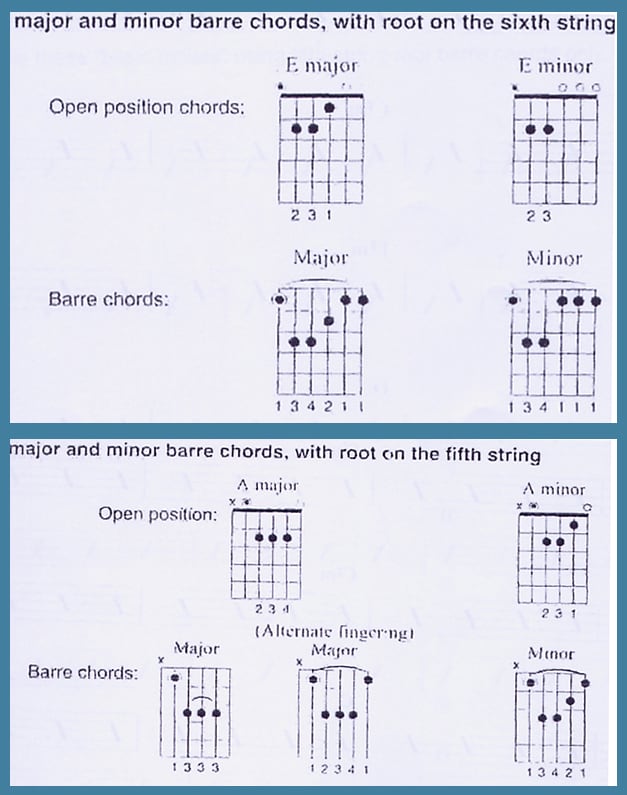 Learn to Play Guitar: Barre Chords for Acoustic and Electric Guitar