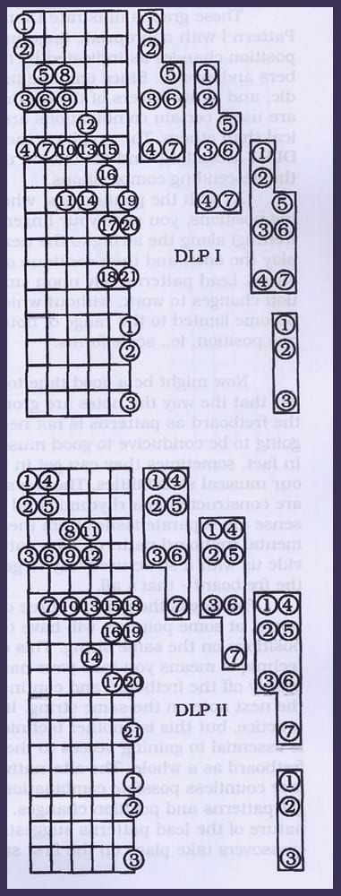 Play Guitar: Diatonic Scales and Lead Patterns - Spinditty