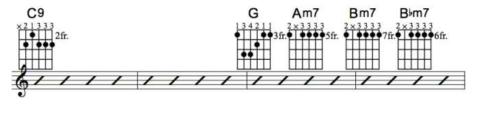 The 10 Most Popular Jazz Chord Progressions Jazz Guitar Online The 10 Most Popular Jazz Chord Progressions Jazz Guitar Online