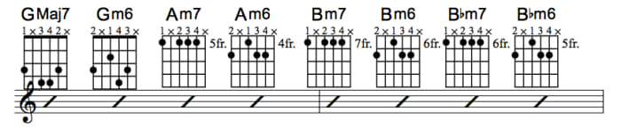 Jazz Guitar Lessons: Chord Substitution Part One (Stormy Monday