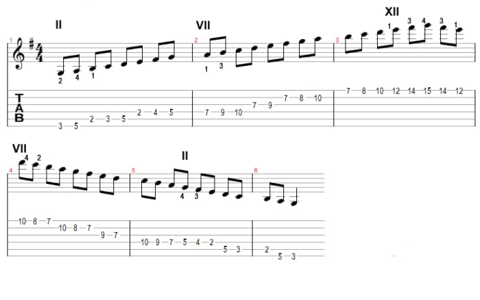 Classical Guitar Scale Patterns - Spinditty