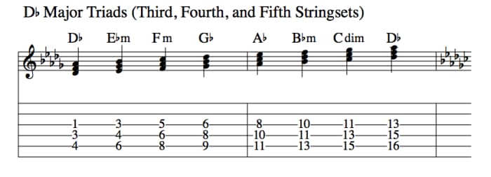 Music Theory For Guitarists: Harmonizing The Major Scale To Form Triads ...