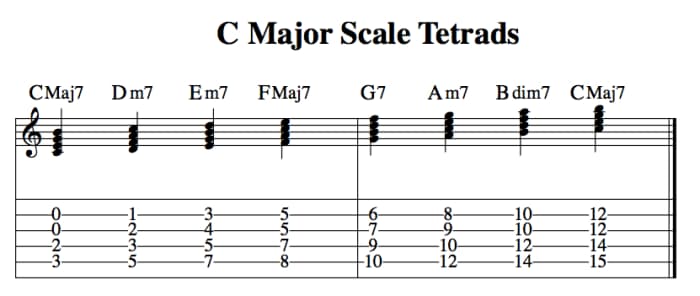 Music Theory For Guitarists: Harmonizing The Major Scale; Triads