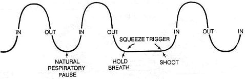 Inhale, hold on to the air squeezing a little out as you phonate ( sing ). This is how you control the air.