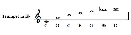 The open notes/harmonic series.