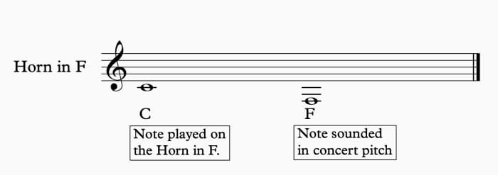 art of french horn playing fingering chart