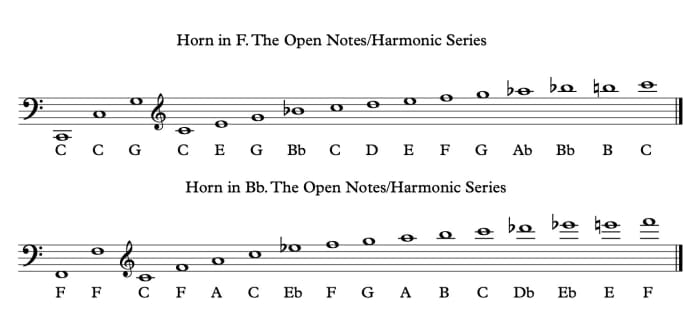 F Horn Chart