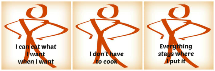 Three reasons I love living alone: I can eat what and when I want, I don't have to cook, and everything stays where I put it.