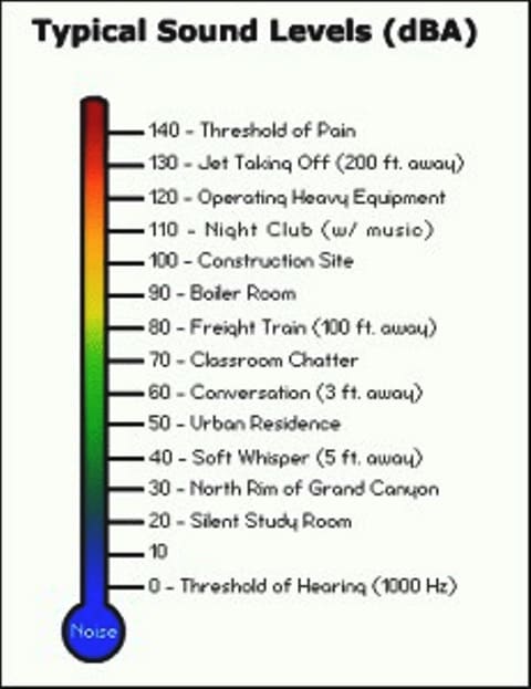 decibel reference scale