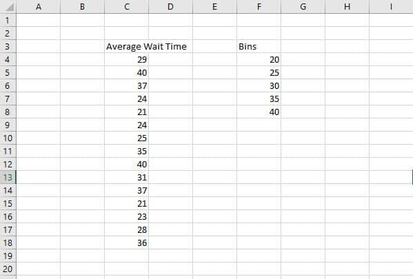 To use the Data Analysis Toolpak, you must determine your bin range and line that range up in ascending order in Excel. This will set up the bin data so it can be selected when it comes time to input data into the Data Analysis ToolPak.