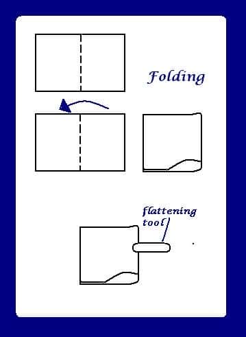 How to Make a Chapbook - An Illustrated, Step-by-Step Guide - FeltMagnet