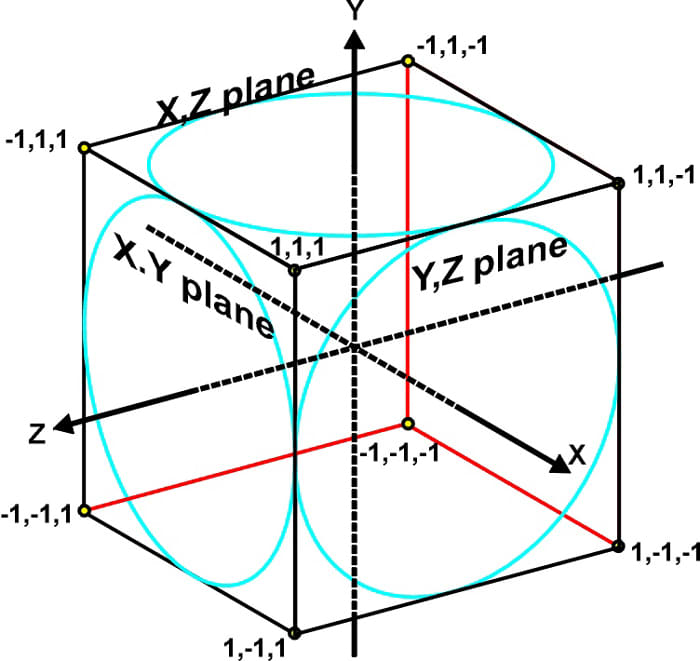 How To Draw Four Dimensional Figures - FeltMagnet