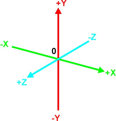 How to Draw Four Dimensional Figures - HubPages