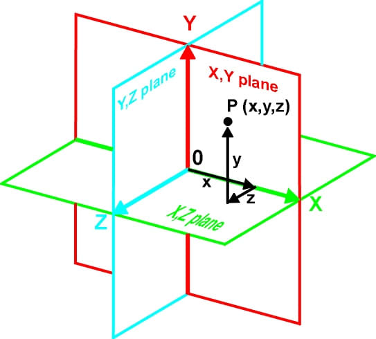 How to Draw Four Dimensional Figures - FeltMagnet