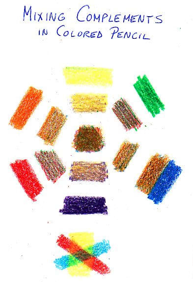 I goofed and added an extra patch of blue-and-orange mix because I put orange where the blue swatch was supposed to go, but this is the general idea. Try this at home with the brightest six spectrum color pencils you have.