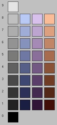 The image shows three "colors" in the Munsell color scheme. Each color differs in value from top to bottom in equal perception steps, while keeping the "hue" and "chroma" constant.