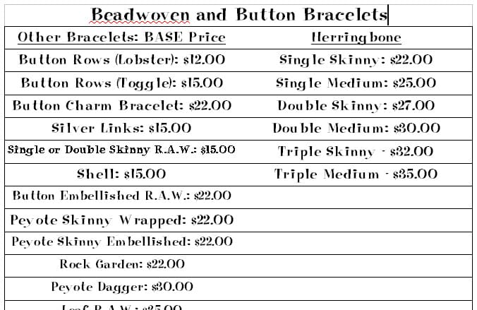 This is a small part of the pricing document that I created in January 2012.