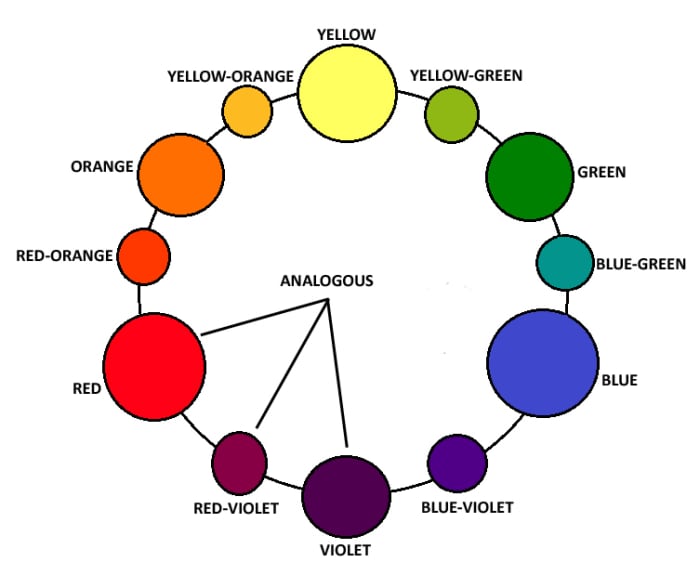 Color Harmony: Color Schemes Explained - FeltMagnet