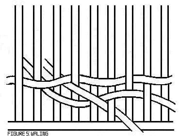 Example of Waling: Here waling sets up the stakes into their right positions and when used this way is called upsetting. Three rods are used.