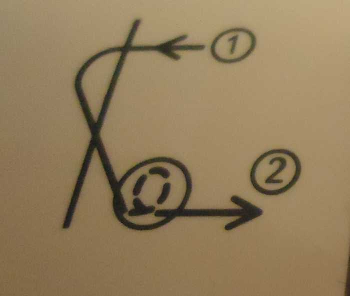 Bobbin threading diagram on the machine.