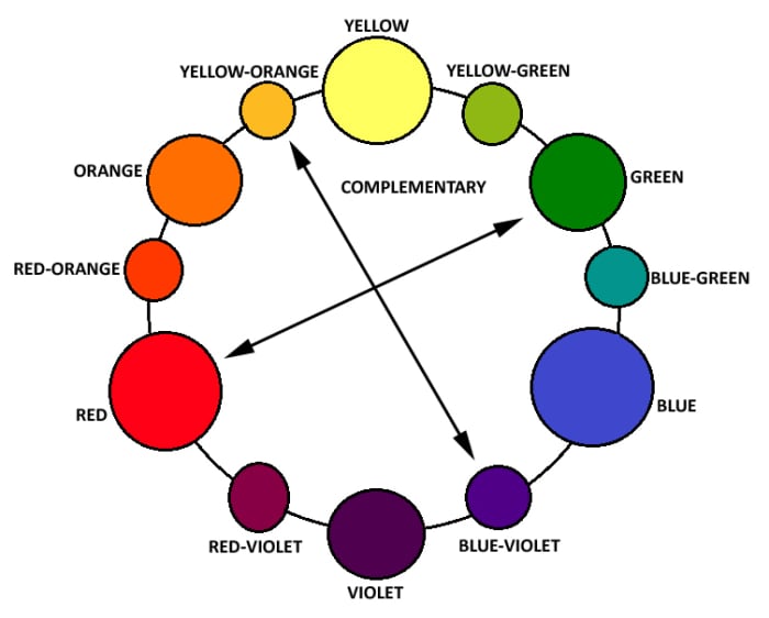 Color Temperature for Artists: Warm and Cool Hues in Painting - HubPages