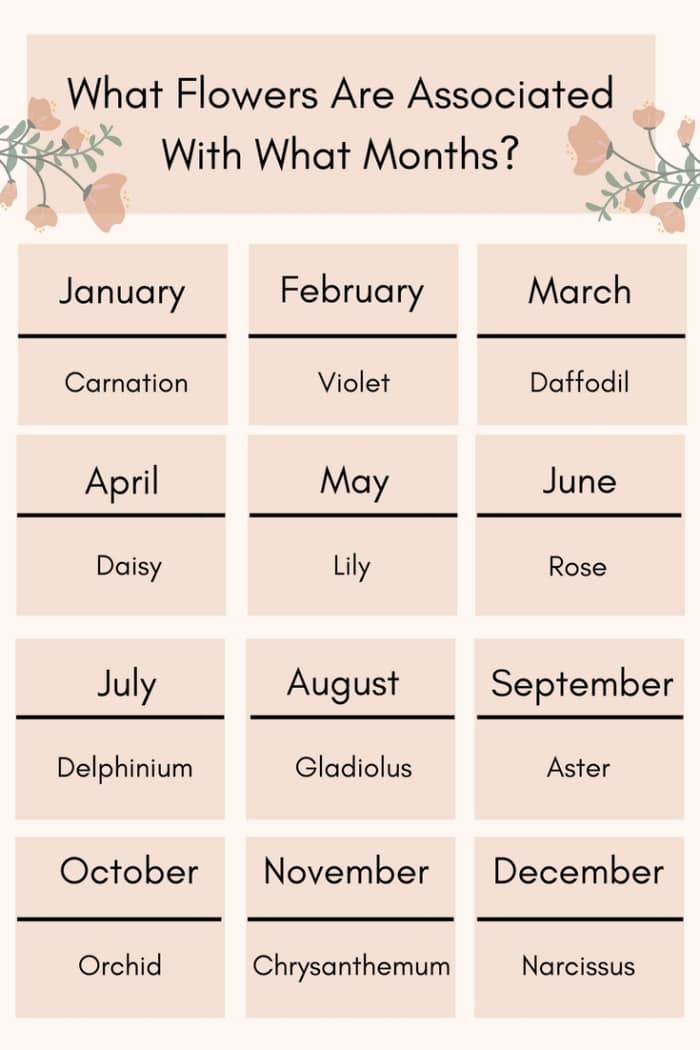 How to Save Money on Wedding Flowers for the Month of Your Nuptials