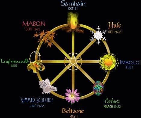 "The Wheel of the Year," a Neo-pagan calendar of holidays inspired by Celtic and Germanic pre-Christian high days.