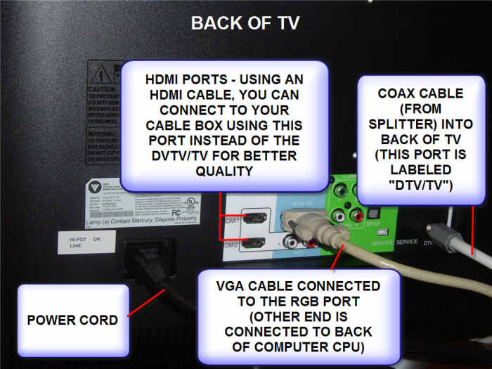 How to Setup Your TV as a Computer Monitor TurboFuture
