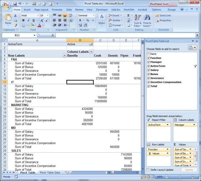 How to Use Pivot Tables in Microsoft Excel - TurboFuture