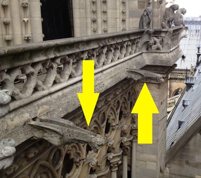 The term "gargoyle" is often used incorrectly. Notice that these gargoyles are actually functional drainspouts. Chimera are pictured in the distance.