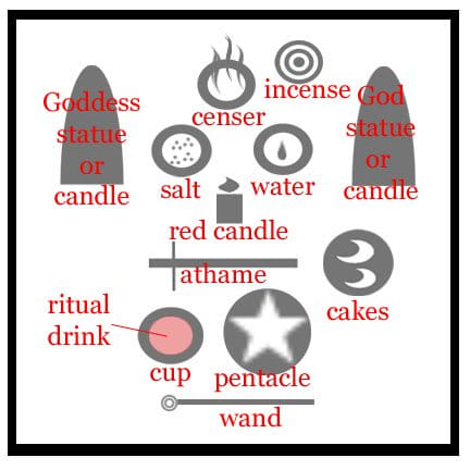 Omit what you don't have or don't need. Add what you do what to have or need. You can arrange the altar any way you like, this is just a suggestion.