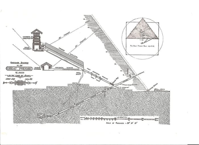 Inside the Great Pyramid there are air shafts, passages and chambers, and some researchers believe secret chambers still to be discovered.
