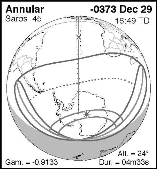 Annular solar eclipse which occurred at its peak with the shadow path intersecting the south pole, 17 minutes (+-3mins) after the time used for the construction of the astrological chart given at the top of this article.