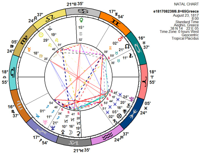 1817 earthquake chart (near the epicenter of the 374BC event) constructed using the Kepler 8 astrology program.