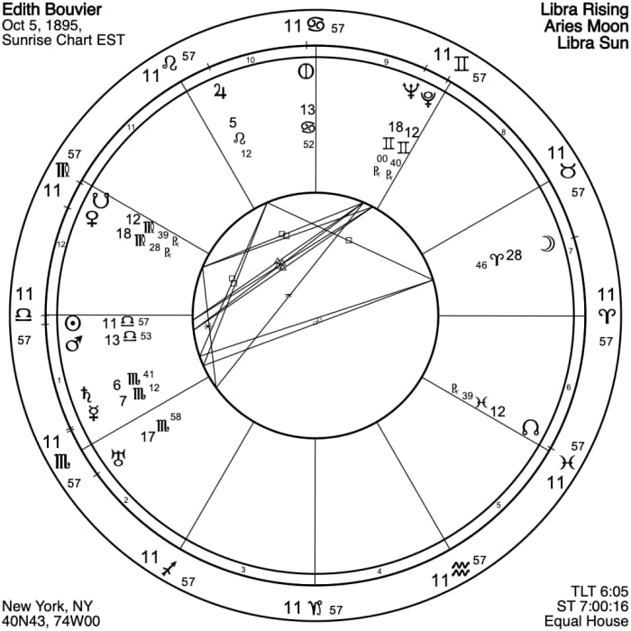 Notice how much of Edith's chart is "empty." She really needed a partner. Because the birth time is not known, all these charts are set for sunrise on the birth date, allowing study of planetary placements and aspects.