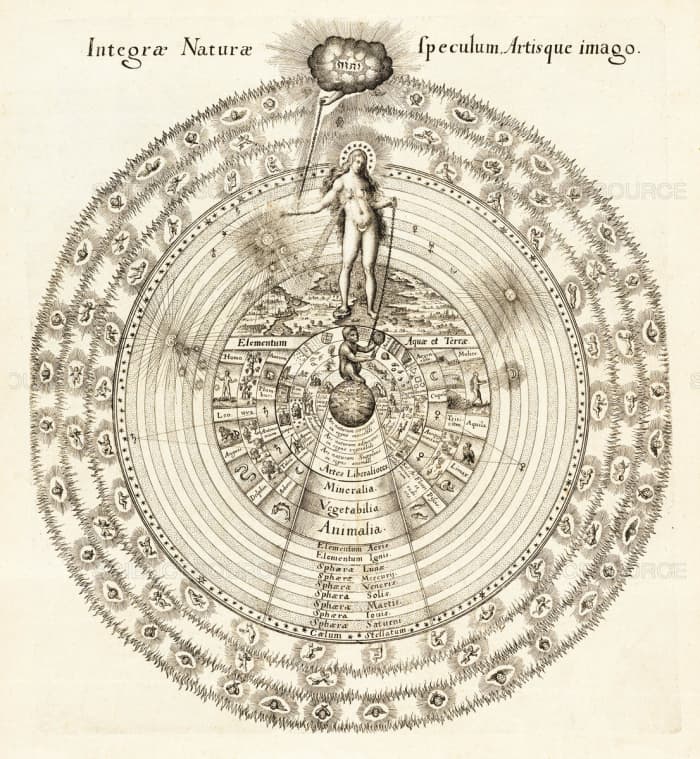 "Verwendung von Technik und Benutzung der Künste im Mikrokosmos des Menschen, Dargestellt in Kreissegmenten" by Robert Fludd