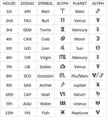 ascendant glyphs astrology hubpages