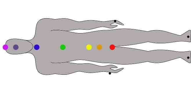 This pendulum body chart (which would need to be bigger to be more effective) could help you with healing, locating ailments, or checking chakras.