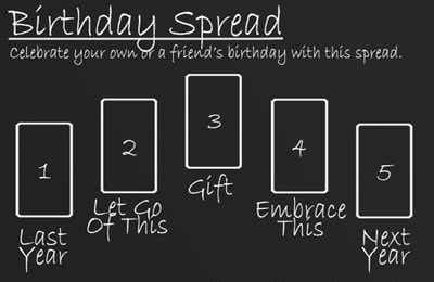 Happy Birthday! Congratulations, you have completed another journey around the sun! Use this spread to discover more about yourself and your next revolution around the sun.