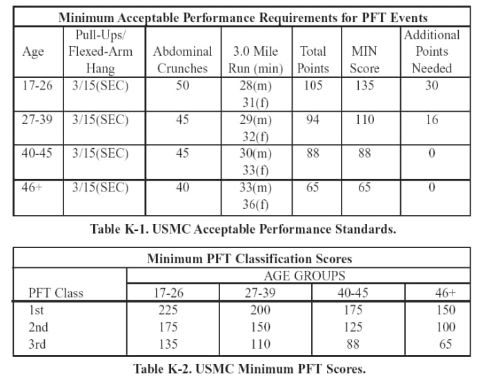 Military Strength & Conditioning Weekly Exercise Plan - HubPages