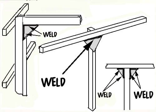 Weld the triangular gusset plates between the cross members and uprights and between the uprights and ridge support as shown in the diagram.
