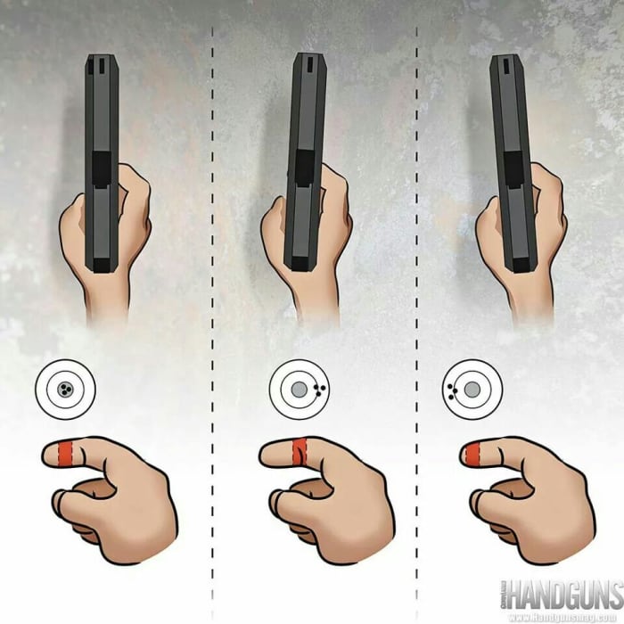 The Fundamentals Of Pistol Shooting SkyAboveUs