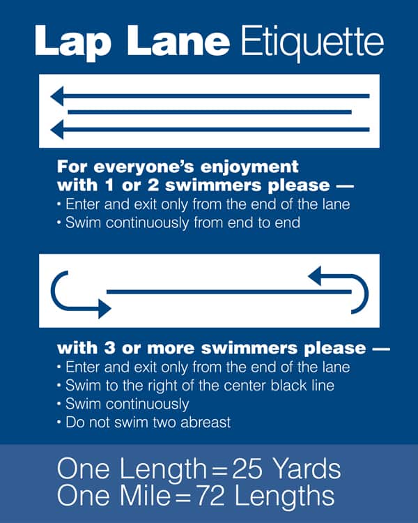 Gym Swimming Pool Etiquette CalorieBee