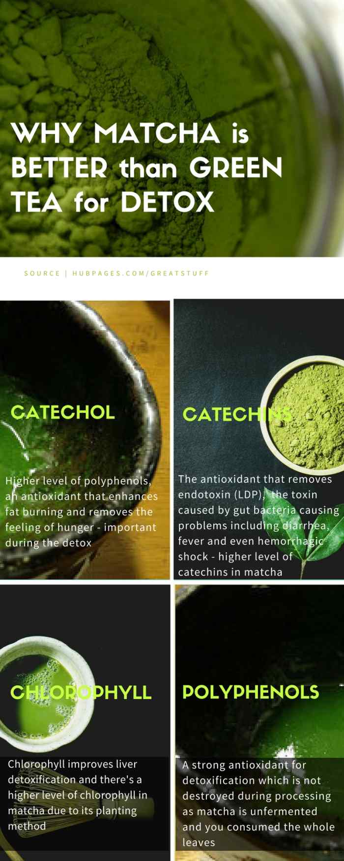 Is Matcha Better Than Green Tea for Weight Loss and Detox? CalorieBee